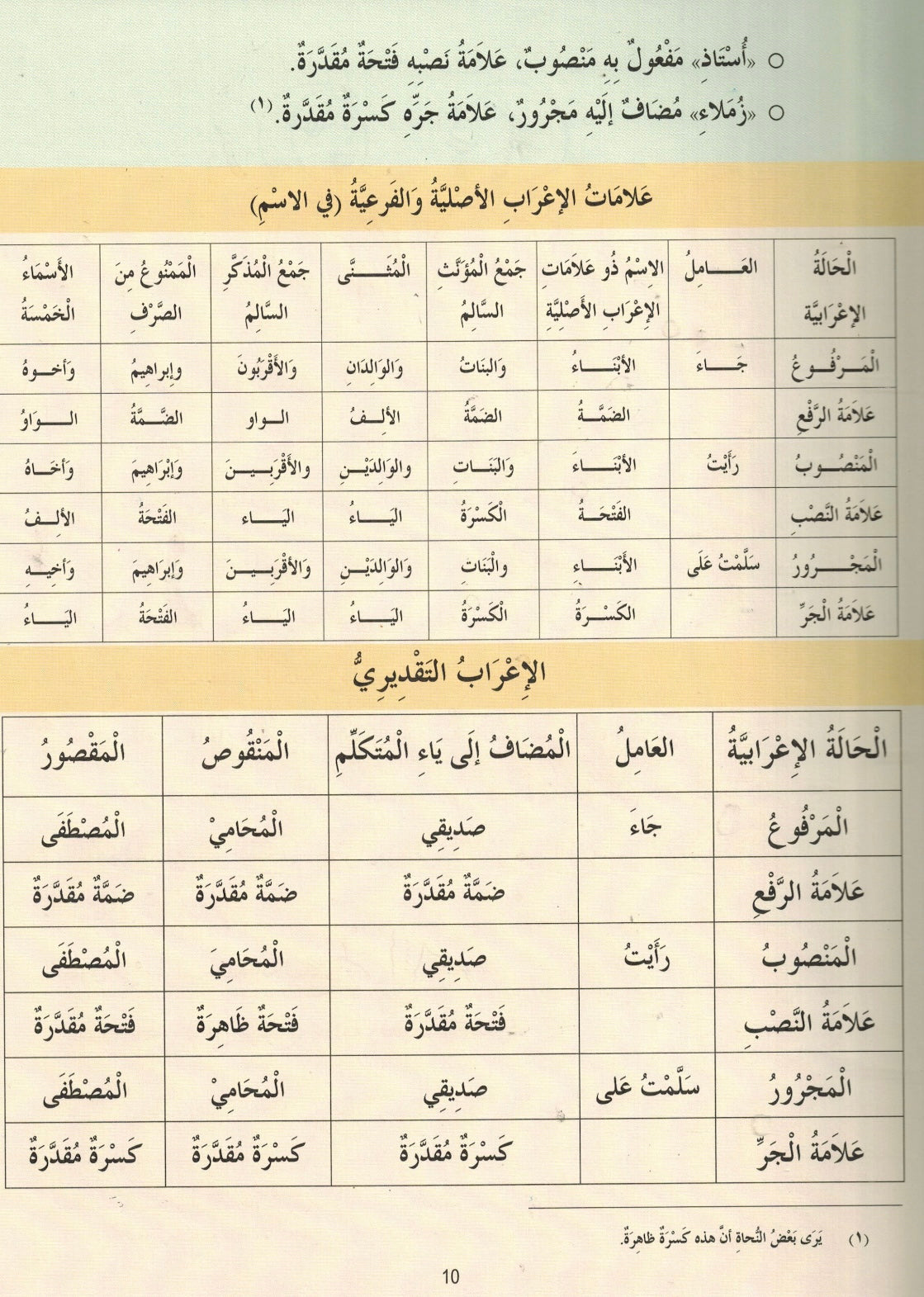Madinah Arabic Reader Book 1 to 8 Set